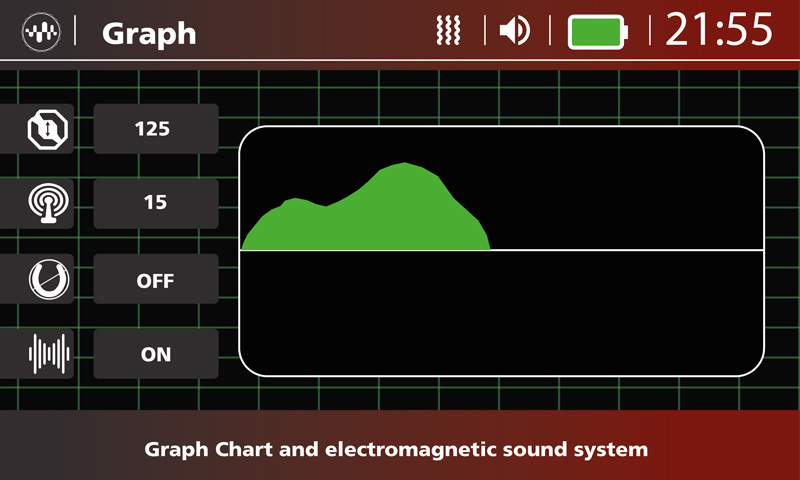 LRL System